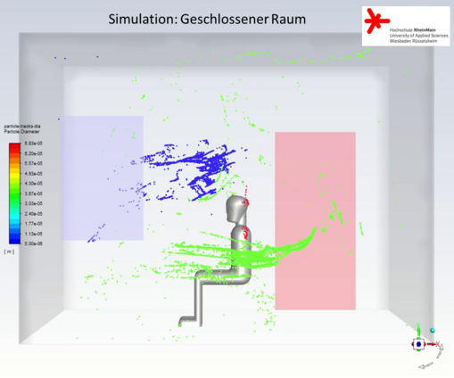 Simulationen Aerosolbelastungen. © Hochschule RheinMain.