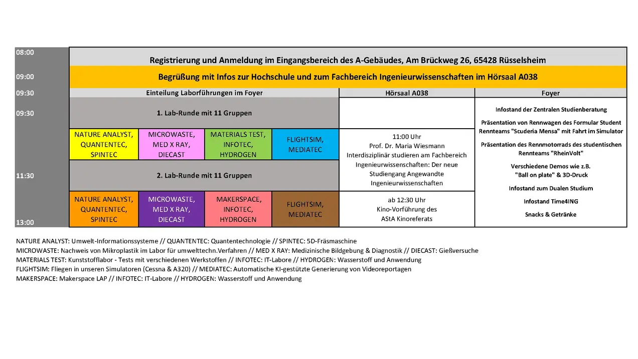 Programm Schnuppertag "Hochschulluft schnuppern" am 19.02.2026