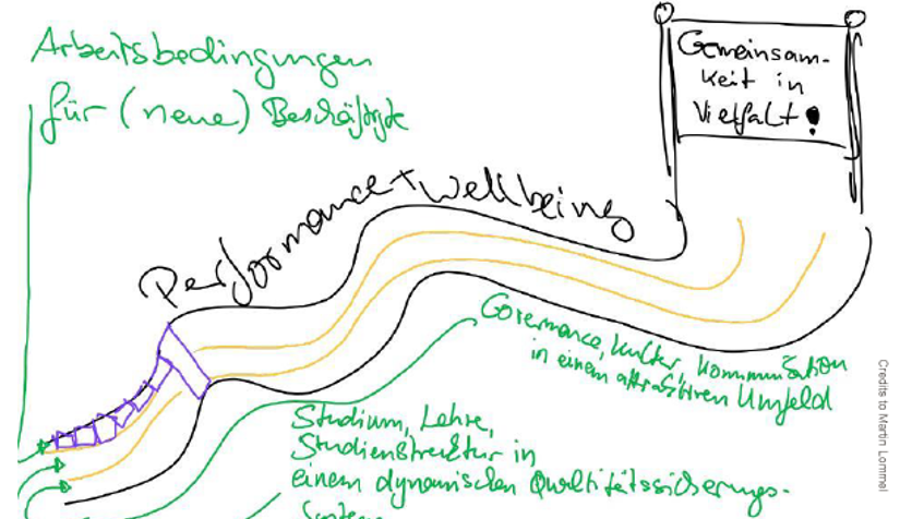 Vision Diversity Audit Visualisierung der Vision für das Diversity Audit