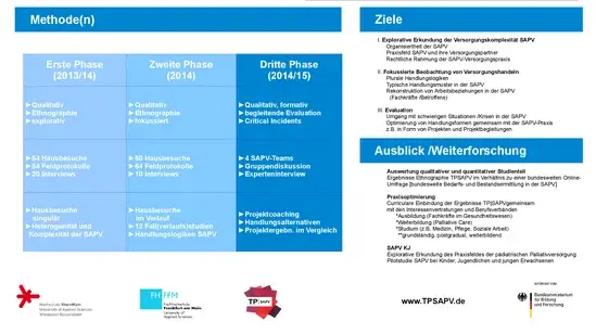 Die "unsichtbare" psychosoziale Arbeit an den häuslichen Vorraussetzungen der SAPV