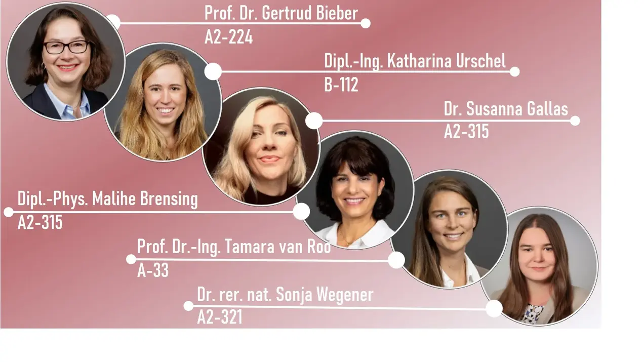 Sechs Frauen, die als Expertinnen angezeigt sind. Jede ist mit ihrem Titel, Namen und Raumangabe sowie einer Verbindungslinie dargestellt. Die Professorinnen und Doktorinnen repräsentieren verschiedene Fachrichtungen innerhalb einer akademischen Umgebung.