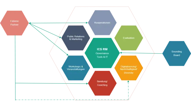2023_12_15_ICS_Auftaktveranstaltung 32