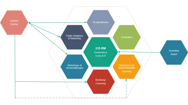 2023_12_15_ICS_Auftaktveranstaltung 32
