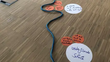 Ein blauer Seil liegt auf dem Boden und bildet eine geschwungene Linie. Entlang des Seils befinden sich orangefarbene und weiße runde Karten, die Texte und Informationen enthalten. Die Anordnung vermittelt eine Botschaft oder einen Lernprozess, der visuelle Elemente nutzt.