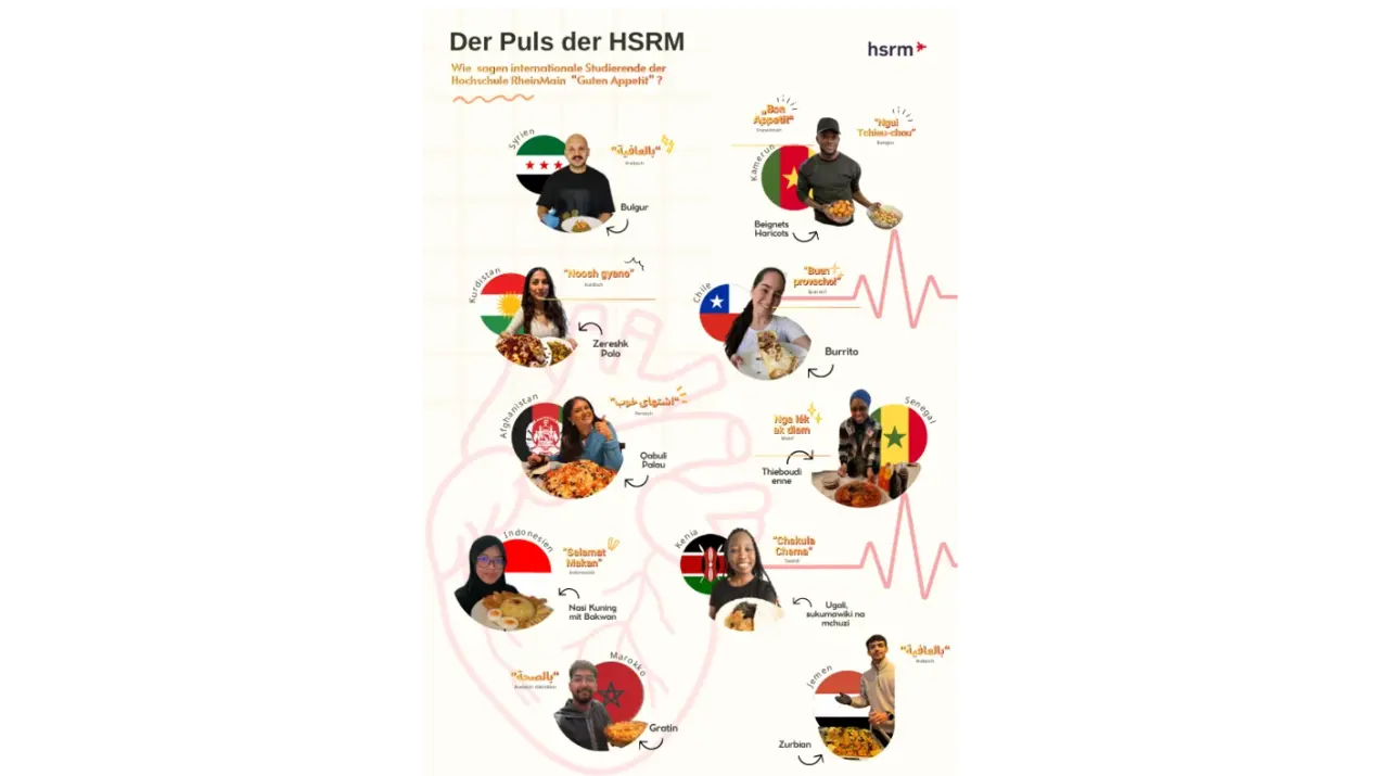 Eine grafische Darstellung, die verschiedene Personen zeigt, die für die Hochschule RheinMain repräsentativ sind. Jede Person ist mit einer kurzen Beschreibung und einem Herzsymbol verbunden, das den Puls der Hochschule symbolisiert. Das Design vermittelt gemeinschaftliche Vielfalt und persönliche Geschichten.