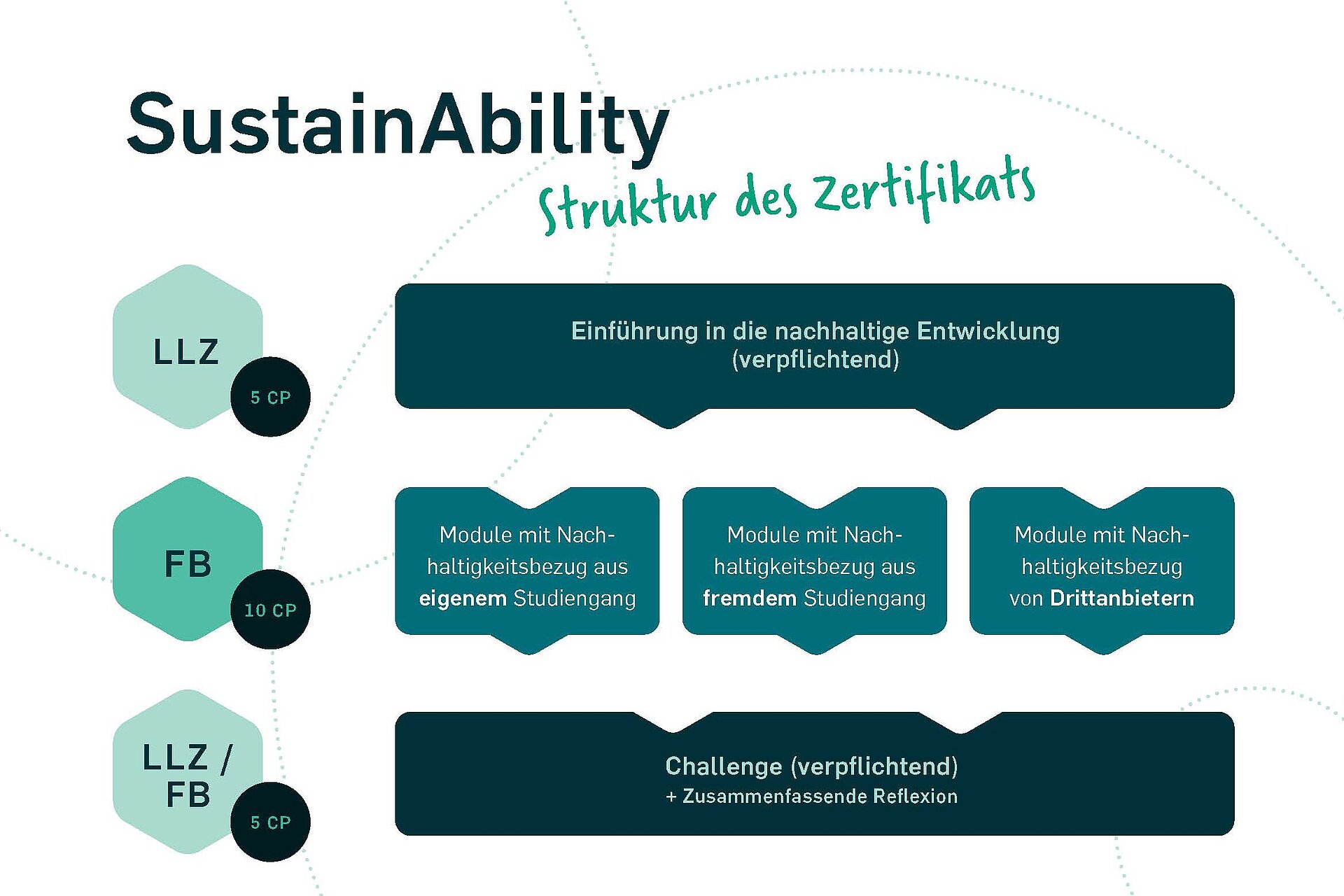 SustainAbility
