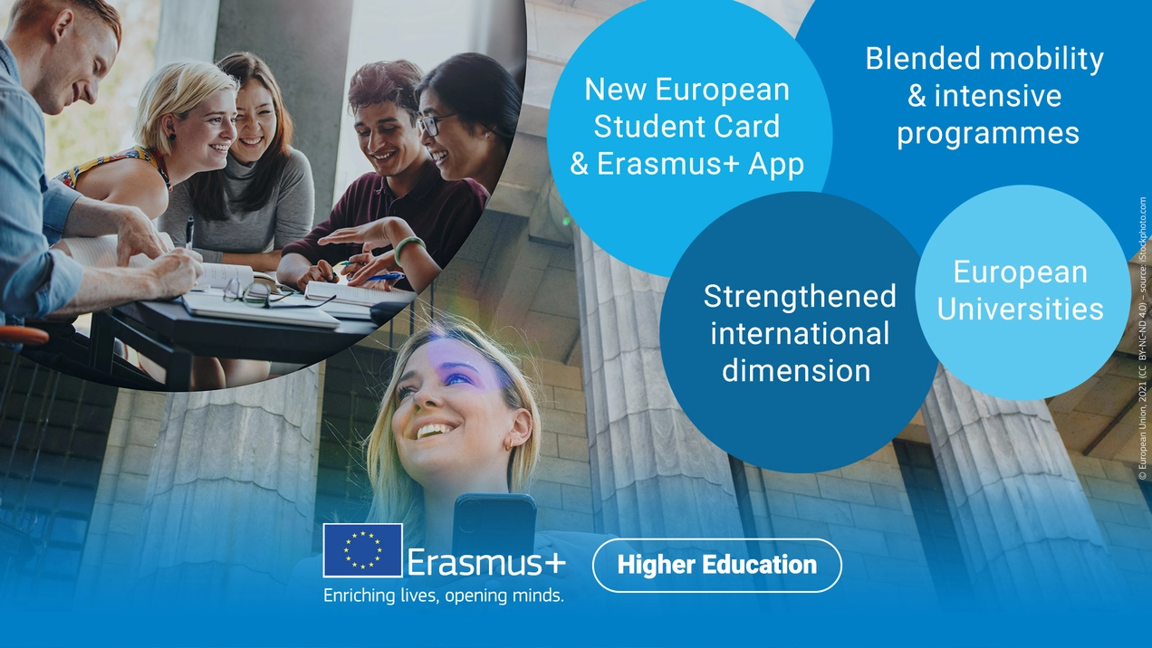 Bildcollage Erasmus Higher Education
