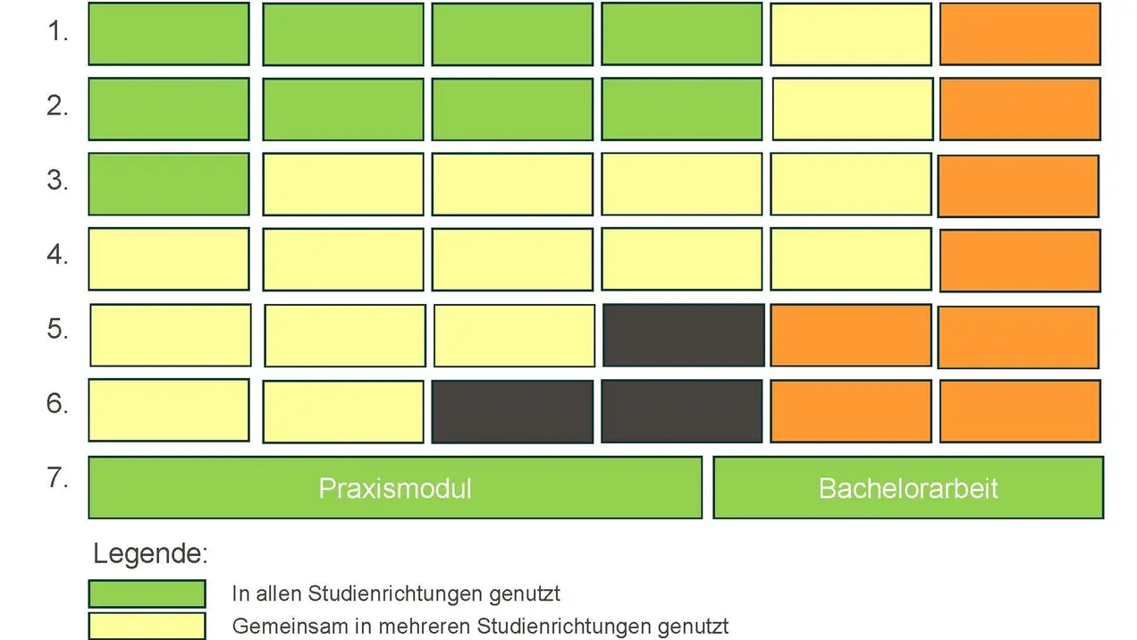 Module im Studiengang Angewandte Ingenieurwissenschaften