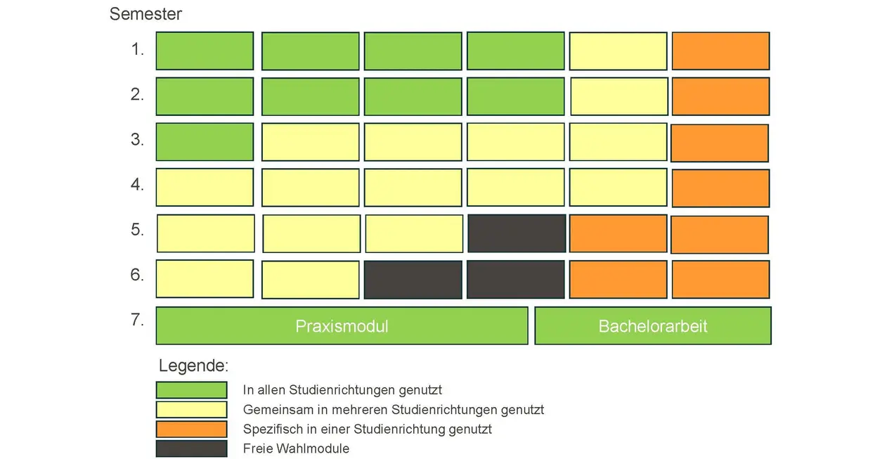 Module im Studiengang Angewandte Ingenieurwissenschaften