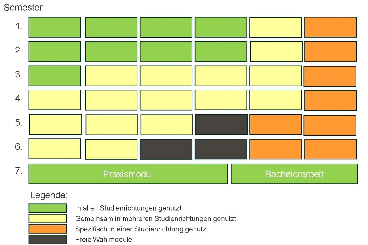 Module im Studiengang Angewandte Ingenieurwissenschaften