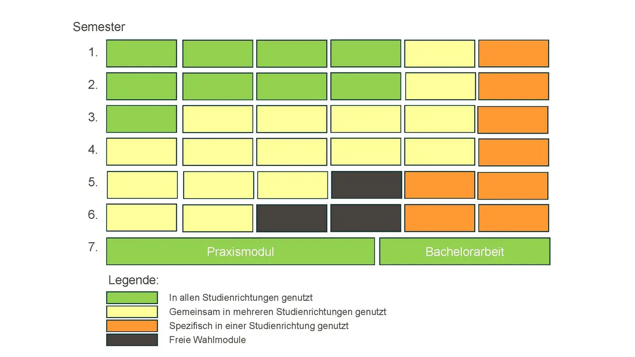 Module im Studiengang Angewandte Ingenieurwissenschaften