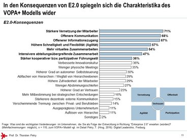 © Prof. Dr. Thorsten Petry, HS RheinMain: Enterprise 2.0 Studie 2017 - E 2.0 Konsequenzen