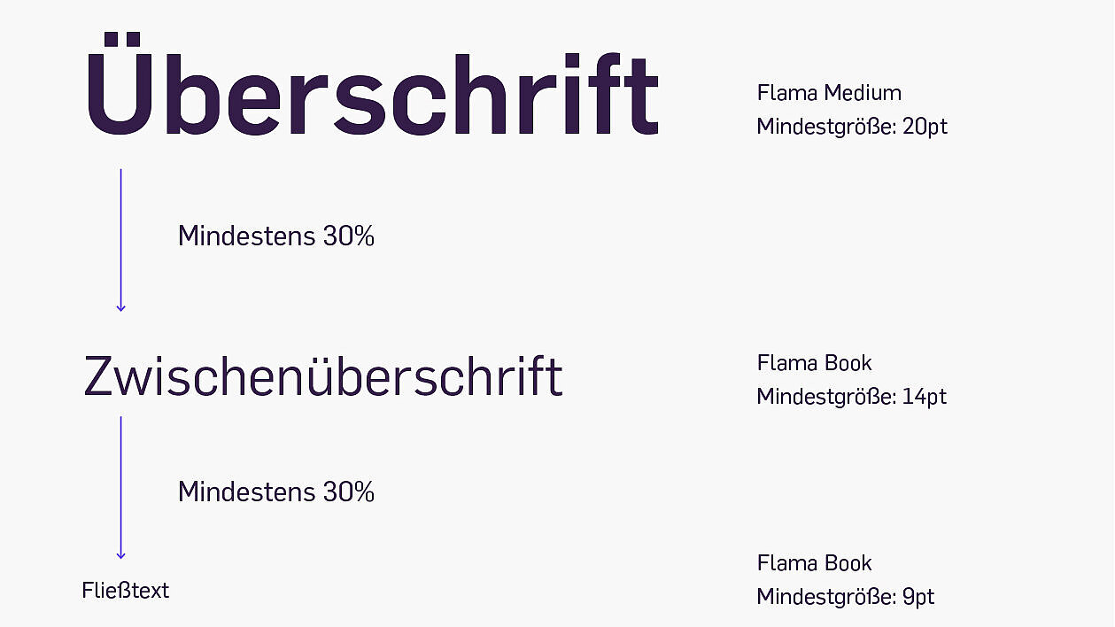 Hierarchie in der Typografie Hierarchie in der Typografie