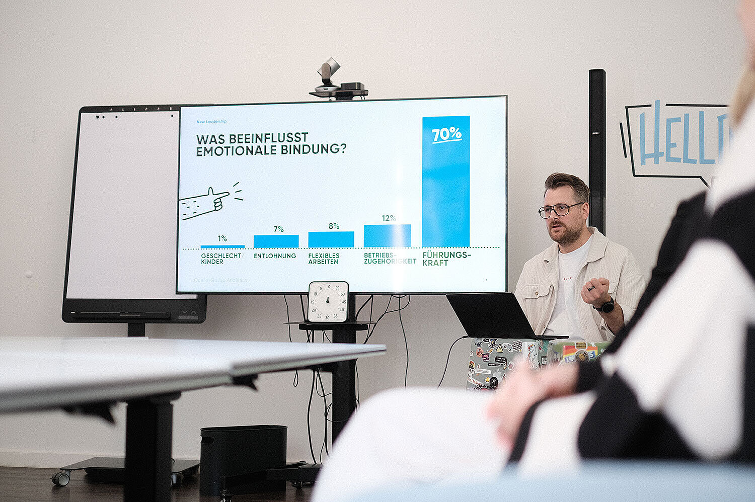 Ein Mitarbeiter des Unternehmens Hello Agile hält eine Präsentation.