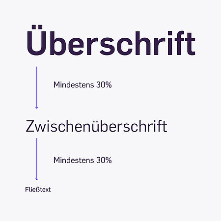hsrm Teaser Typografie