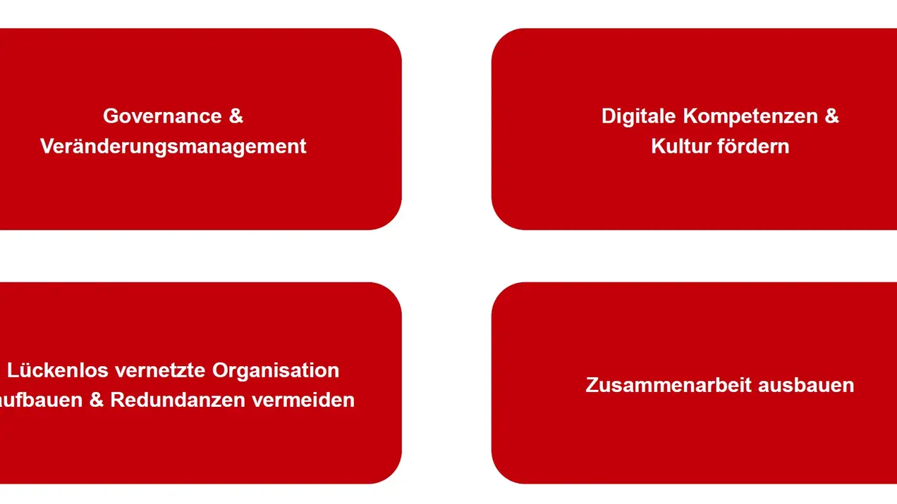 Handlungsfelder Digitalisierung Verwaltung