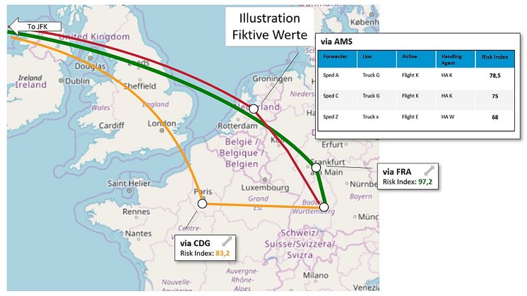 Schaubild zum Projekt Pharma Supply Chain Risk Management: Risk Index Simulation