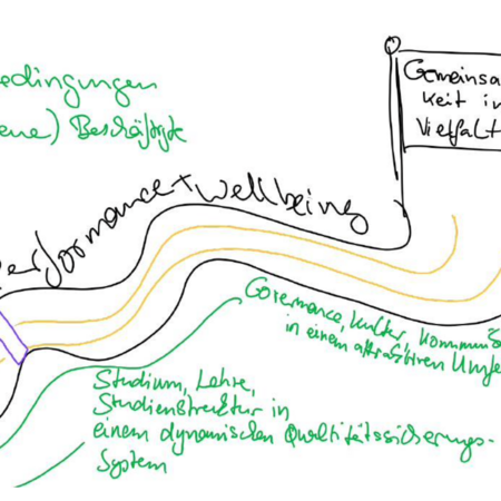 Eine Skizze in verschiedenen Farben (handgezeichnet), welche bei einem Workshop zum Thema Diversity erstellt wurde