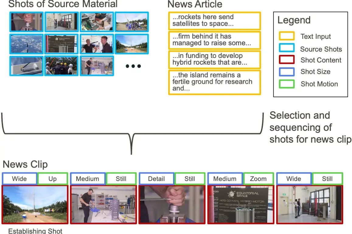 Overview KIGVI-Algorithm overview kigvi algorithm