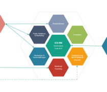 Planned structure of the International Career Service Rhein-Main.