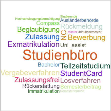 Studienbüro Wortwolke