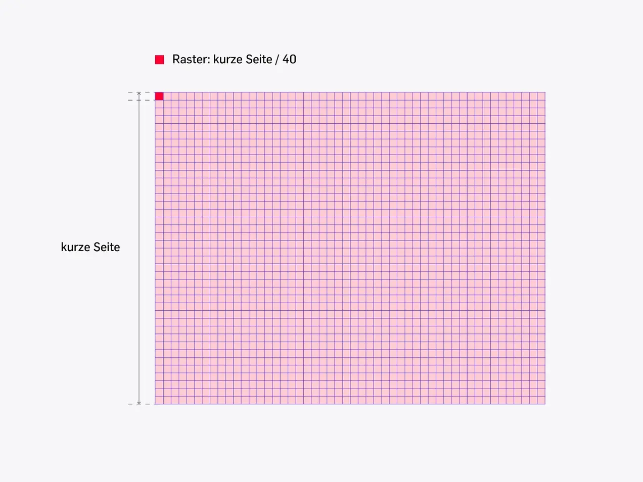 Grundeinheit des Rasters