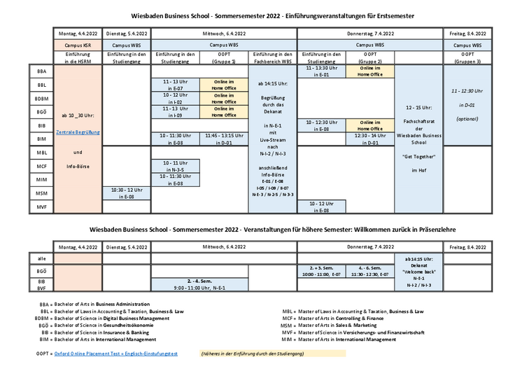 Programm der Einführungstage zum SoSe 2022 an der Wiesbaden Business School (PDF 300 KB)