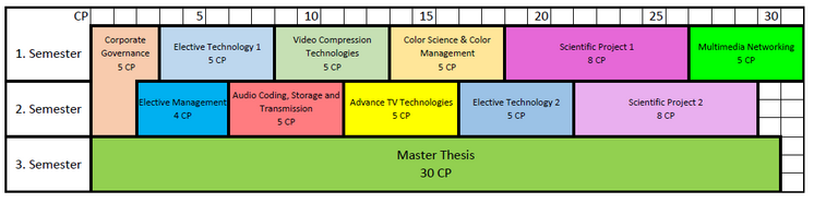 Overview of AMT modules