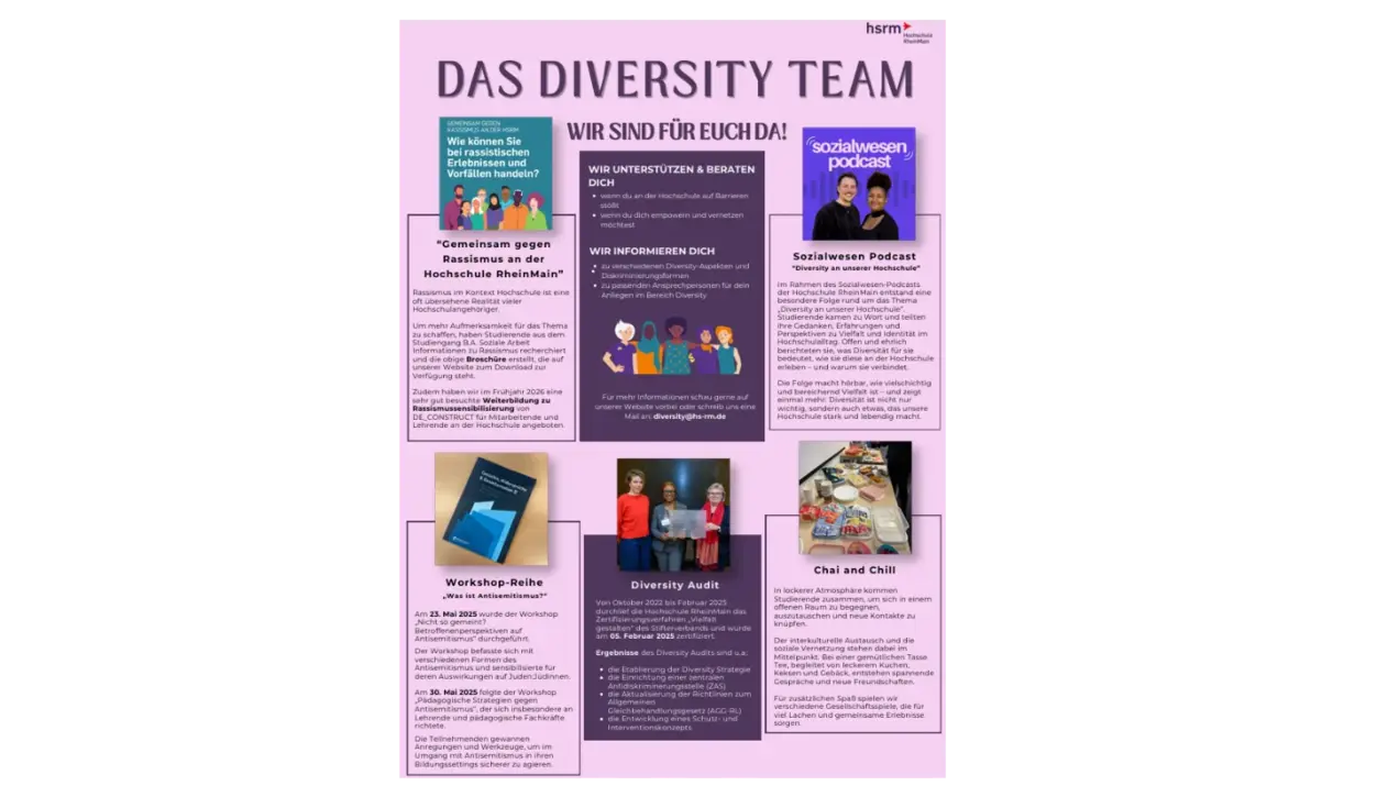 Das Bild zeigt eine Übersicht über ein Diversity-Team. Es enthält Informationen zur Teamzusammensetzung, den Aufgaben und Zielen sowie verschiedene Illustrationen. Das zentrale Thema ist die Förderung von Vielfalt und Inklusion innerhalb der Organisation.