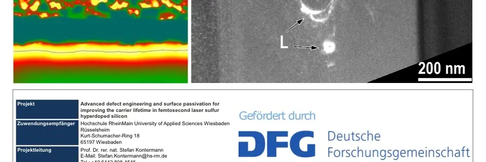 Das Bild zeigt ein wissenschaftliches Poster über die Verbesserung der Ladungsträger-Lebensdauer in Silizium mittels femtosekunden Laserbehandlung. Es enthält Diagramme und Mikroskopaufnahmen, die verschiedene Prozesse und Ergebnisse der Forschung veranschaulichen. Die Institutionen und Förderer sind ebenfalls aufgeführt.