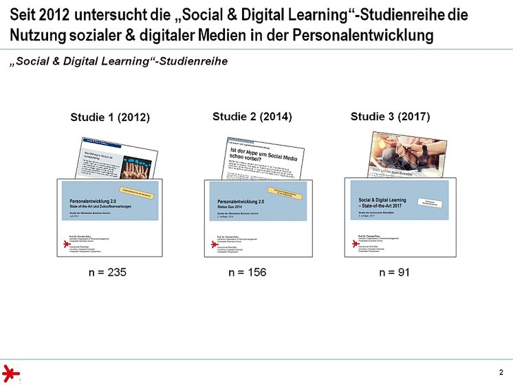 Grafik: Studienreihe Social + Digital Learning