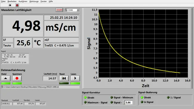Screenshot Labview mit Verlauf der Leitfähigkeit