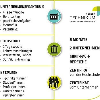 Infografik Keine Textdopplung