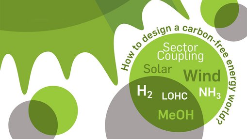 Der Schriftzug „How to design a carbon-free energy world?“ umläuft Schlagworte wie „Solar“, „Wind“ und „H2“ in einer in Grüntönen gestalteten Optik