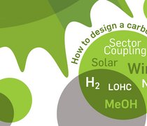 Der Schriftzug „How to design a carbon-free energy world?“ umläuft Schlagworte wie „Solar“, „Wind“ und „H2“ in einer in Grüntönen gestalteten Optik