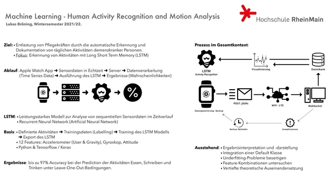 Sergio Staab, Aktivitätserkennung