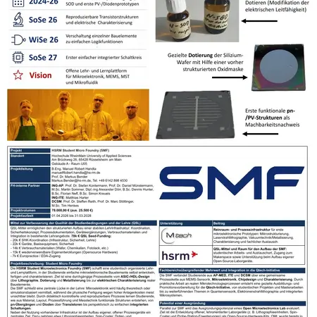 Das Bild zeigt ein Poster zur „Student Micro Foundry“ (SMF). Es enthält Informationen zu den zukünftigen Plänen, Forschungsprojekten und Aktivitäten. Dazu gehören das Ziel der studentischen Lehre und die Entwicklung von Mikrosystem-Technologien. Die wichtigsten Punkte sind in verschiedenen Abschnitten und Sektionen dargestellt.