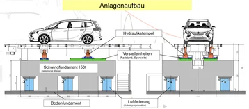 Anlagenaufbau für die Straßensimulation