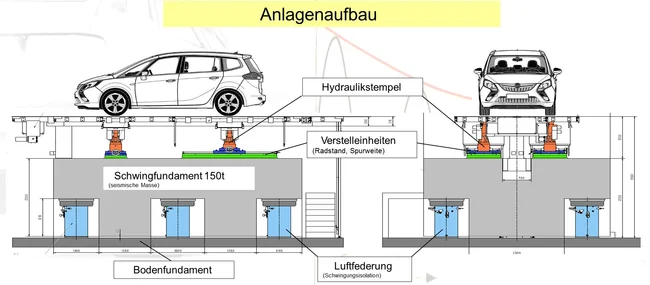 Anlagenaufbau für die Straßensimulation