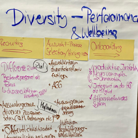 Stichpunkte werden gesammelt an einem Whiteboard zum Thema Diversity Performance
