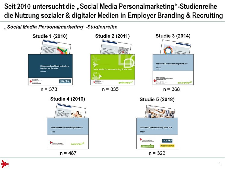 Grafik: Studienreihe Social Media Personalmarketing