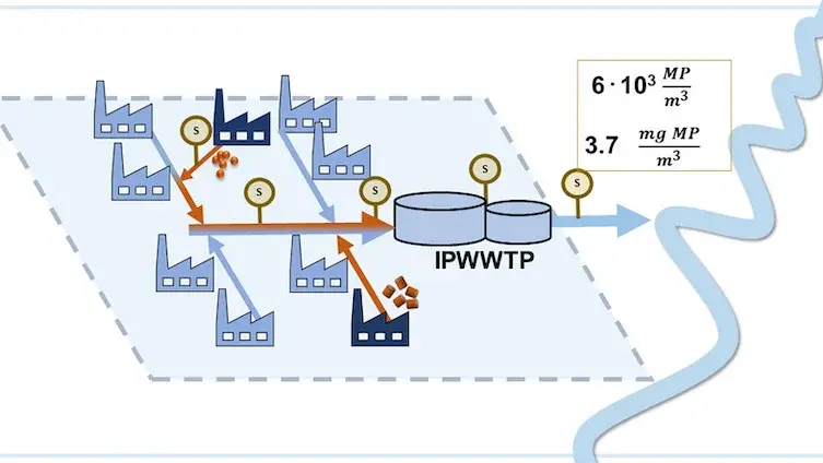 Microplastics in industrial wastewater