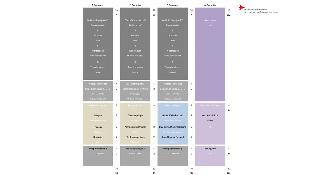 Studienverlauf Master Architektur | Bauen mit Bestand