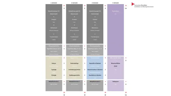 Studienverlauf Master Architektur | Bauen mit Bestand