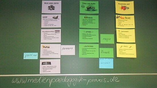 Man sieht eine Tafel mit verschiedenen Erklärungen zu Medientypen und deren Nutzung.